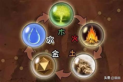 金木水火土怎么算|金木水火土命查询表 怎么算金木水火土命